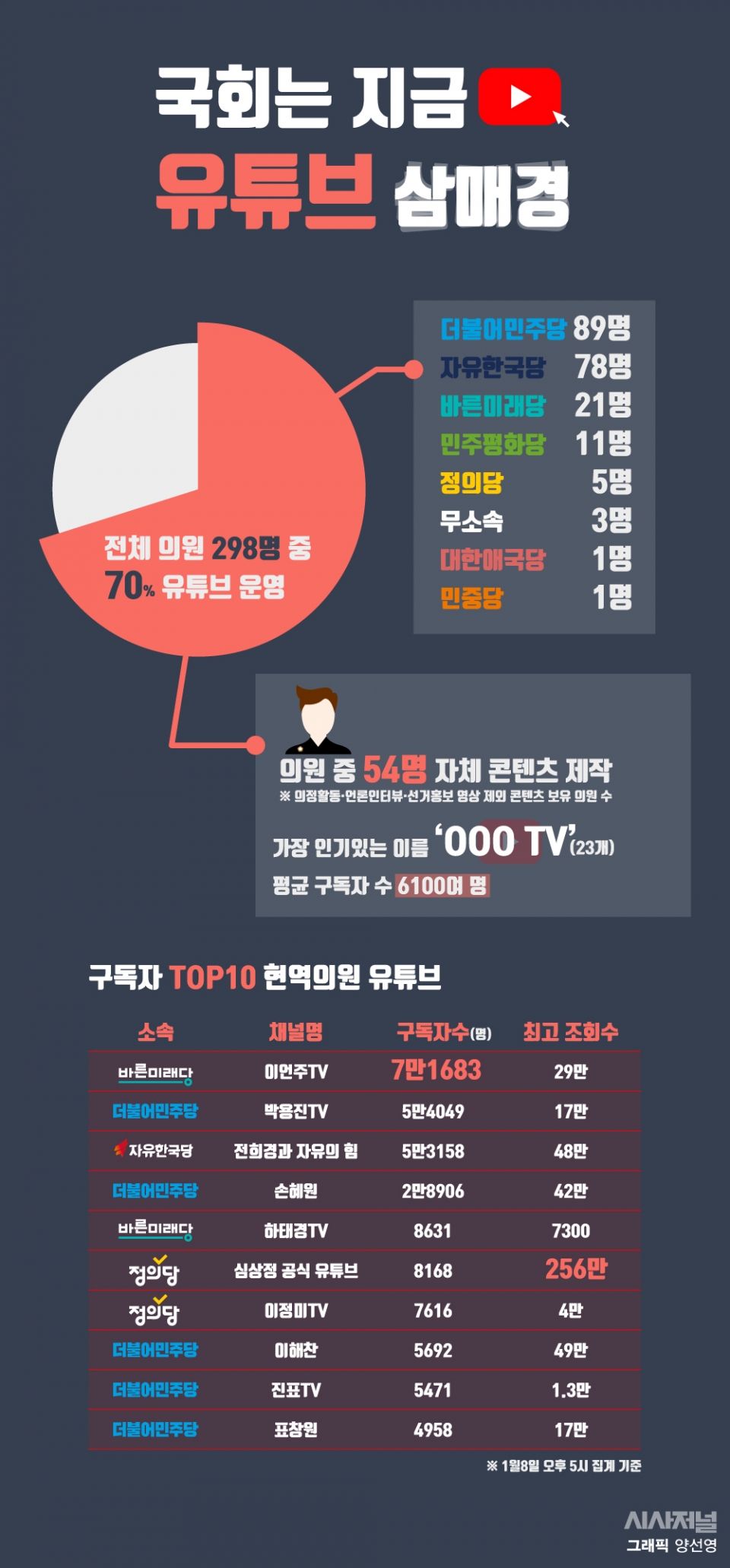 사진을 누르면 더 크게 볼 수 있습니다.