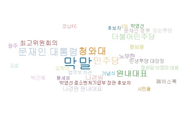 한국언론재단 뉴스분석 서비스 '빅카인즈'를 통해 분석한 취임 이후 황교안 대표의 연관어들