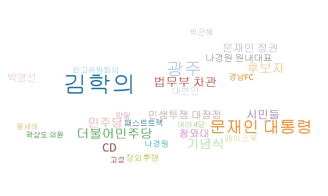 한국언론재단 뉴스분석 서비스 '빅카인즈'를 통해 분석한 취임 이후 황교안 대표의 연관어들(가중치 분석)