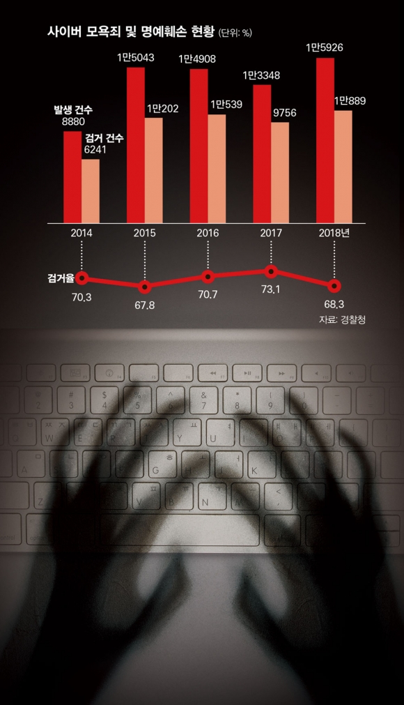ⓒ 시사저널 임준성