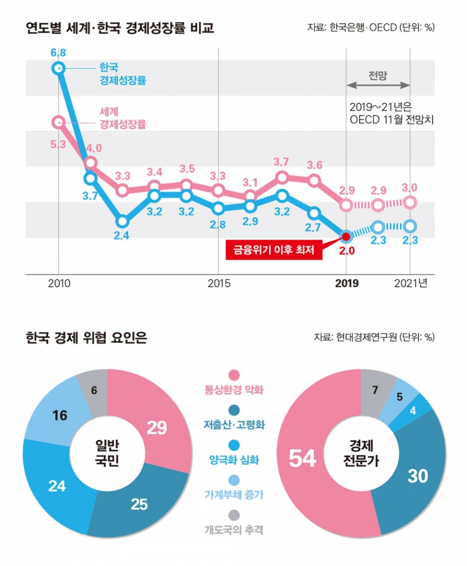 현재 경제 상황 (88) 사진