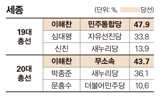 ⓒ시사저널 박은숙·이종현
