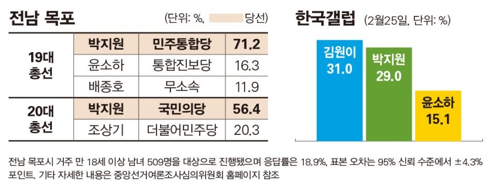 ⓒ시사저널 고성준·박은숙