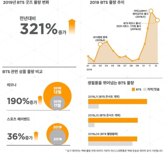 ⓒ대한통운 '일상생활 리포트'