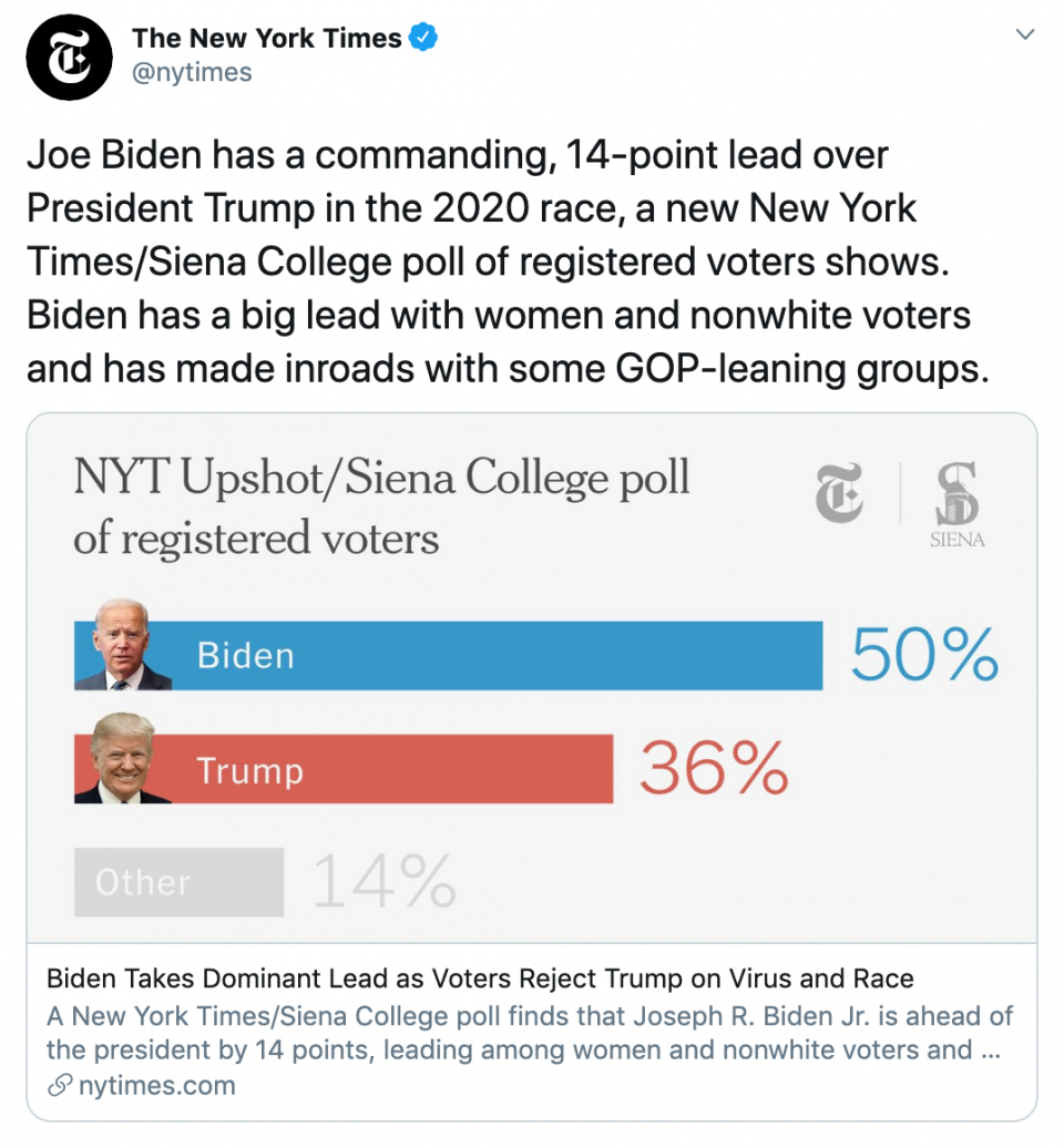 뉴욕타임즈가 실시한 여론조사에서 차기 대통령으로 조 바이든 전 부통령을 지지한 응답자 비율이 50%로 나타났다. ⓒ 페이스북 캡쳐