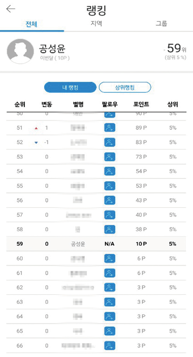 단독] 연예인∙기업이 투자한 암호화폐, 사기·횡령 의혹 불거져 < 사회 < 기사본문 - 시사저널