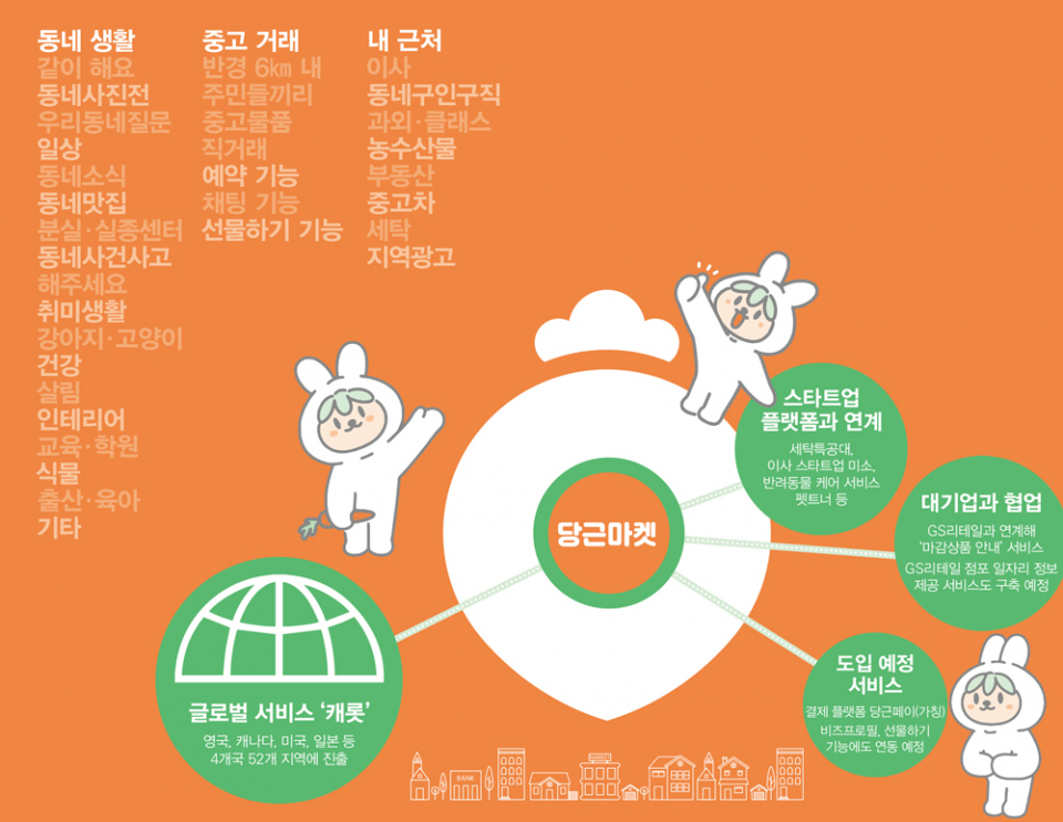 당근Story 이미지