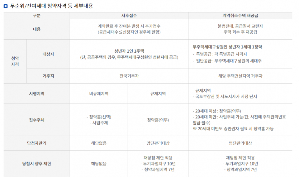 ⓒ 한국부동산원 청약홈