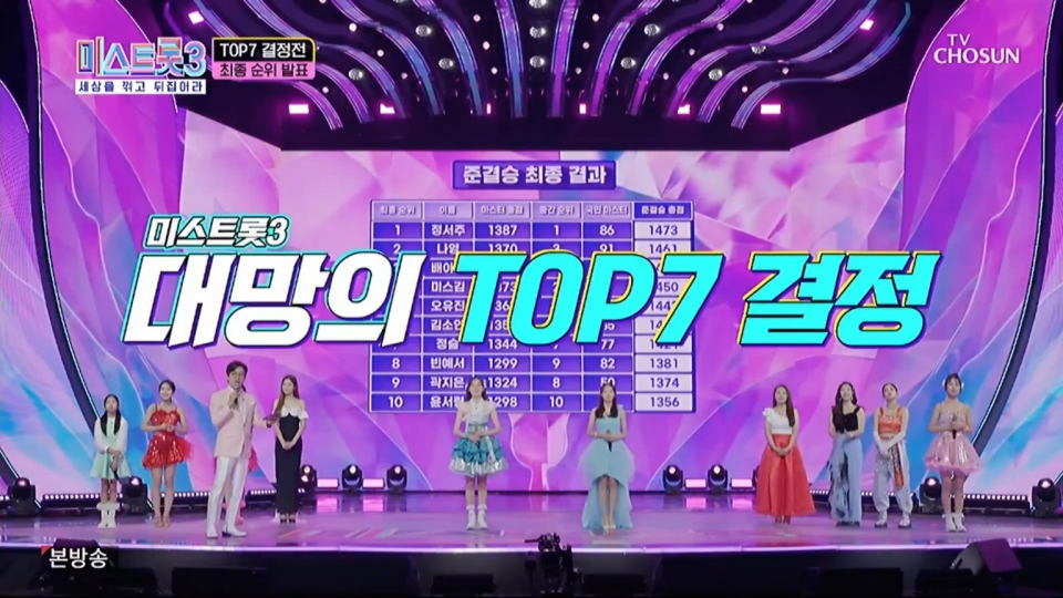 2월29일 TV조선에서 방영된 《미스트롯3》 준결승전에서 톱7 결정을 위한 경연을 펼치고 있다. ⓒTV조선 캡처