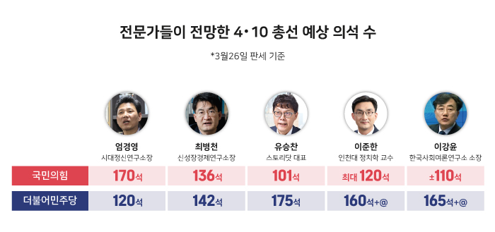 ⓒ시사저널 양선영
