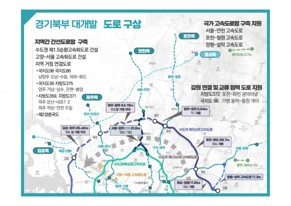[경기북부 24시] 경기도, 철도·도로망 확장 통한 ‘경기북부 대변혁’ 예고