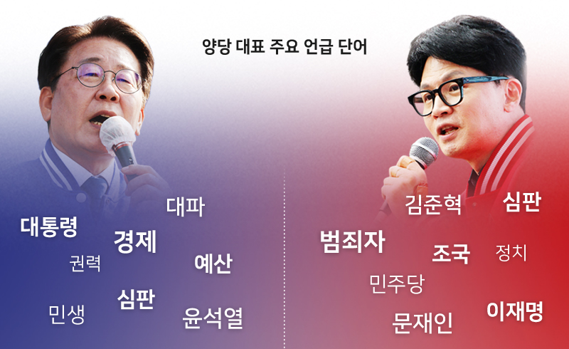 이재명 더불어민주당 대표와 한동훈 국민의힘 비상대책위원장이 유세 연설 중 많이 사용한 단어들 ⓒ시사저널 양선영