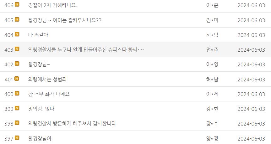 2004년 발생한 '밀양 집단 성폭행' 사건의 가해자를 옹호하며 피해자를 조롱하는 글을 게시했던 여성이 경찰 공무원에 합격한 후 2024년 현재 경장으로 근무 중인 것으로 확인된 지역 경찰서 홈페이지에 6월3일 비난글이 쇄도하고 있다. ⓒ 경찰서 홈페이지 캡처
