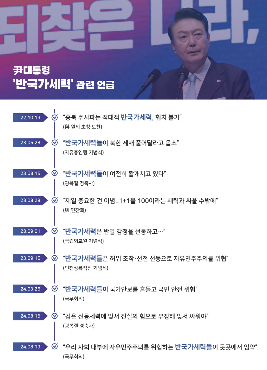 윤석열 대통령의 취임 후 '반국가세력' 관련 발언 ⓒ시사저널 양선영