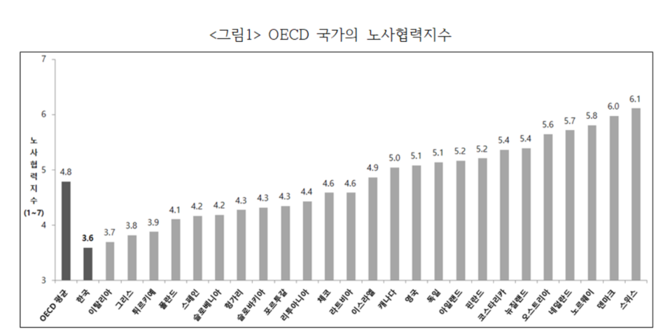 출처: 세계경제포럼의 글로벌 경쟁력지수