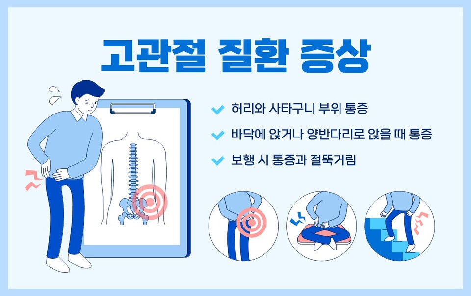 고관절 질환 증상 ©힘찬병원 제공