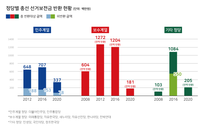 ⓒ양선영 디자이너