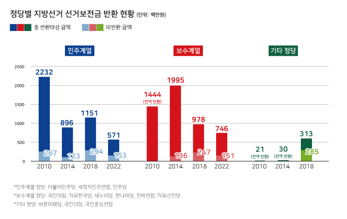 ⓒ양선영 디자이너