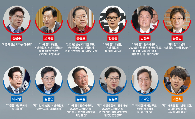 ⓒ시사저널 이종현·박은숙·최준필·연합뉴스·서울시 제공