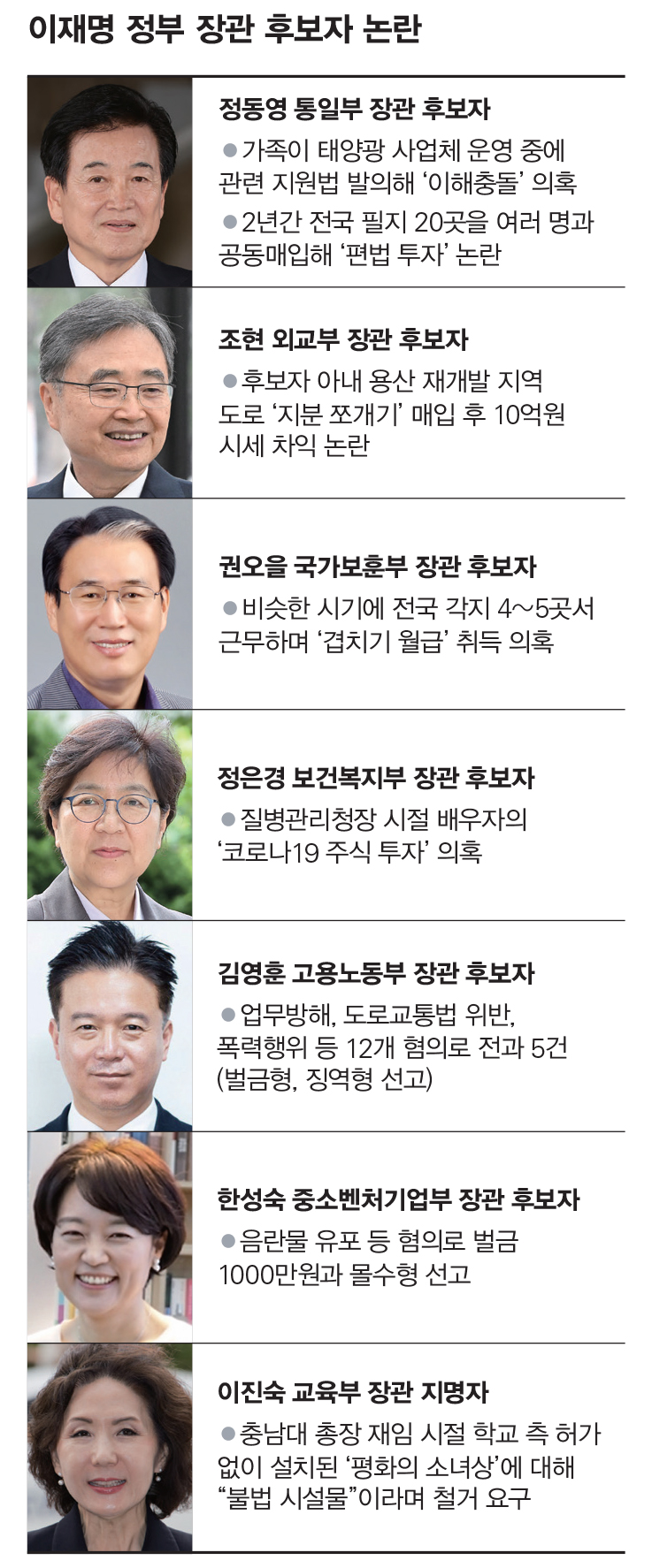 ⓒ시사저널 포토·연합뉴스