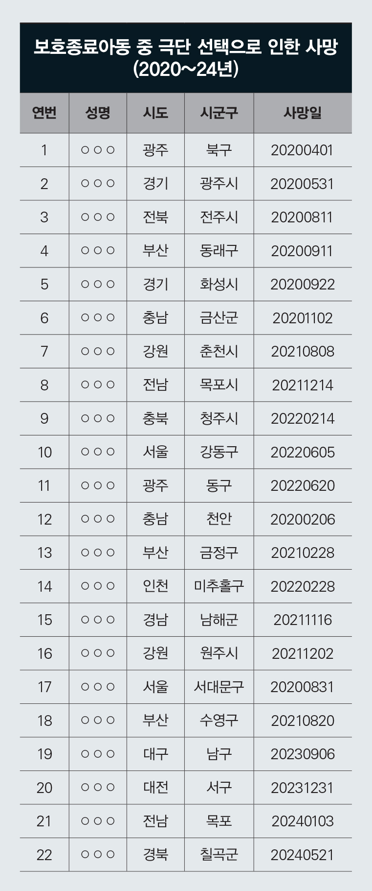 자료: 보건복지부 청년정책팀, 더불어민주당 김남희 의원실 제공