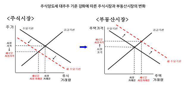 출처: (재)파이터치연구원