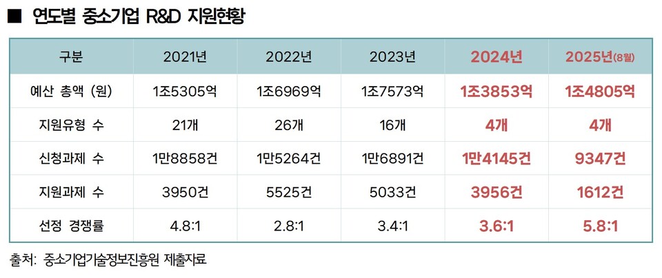 ⓒ시사저널 변문우
