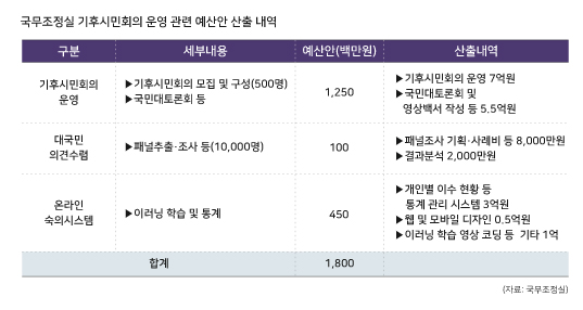 ⓒ시사저널 양선영