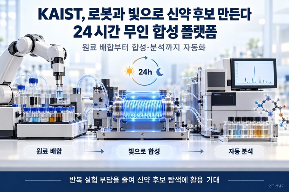 [대전 24시] 중구, ‘2027년도 주요업무계획 보고회’ 민선9기 구정 방향 설정