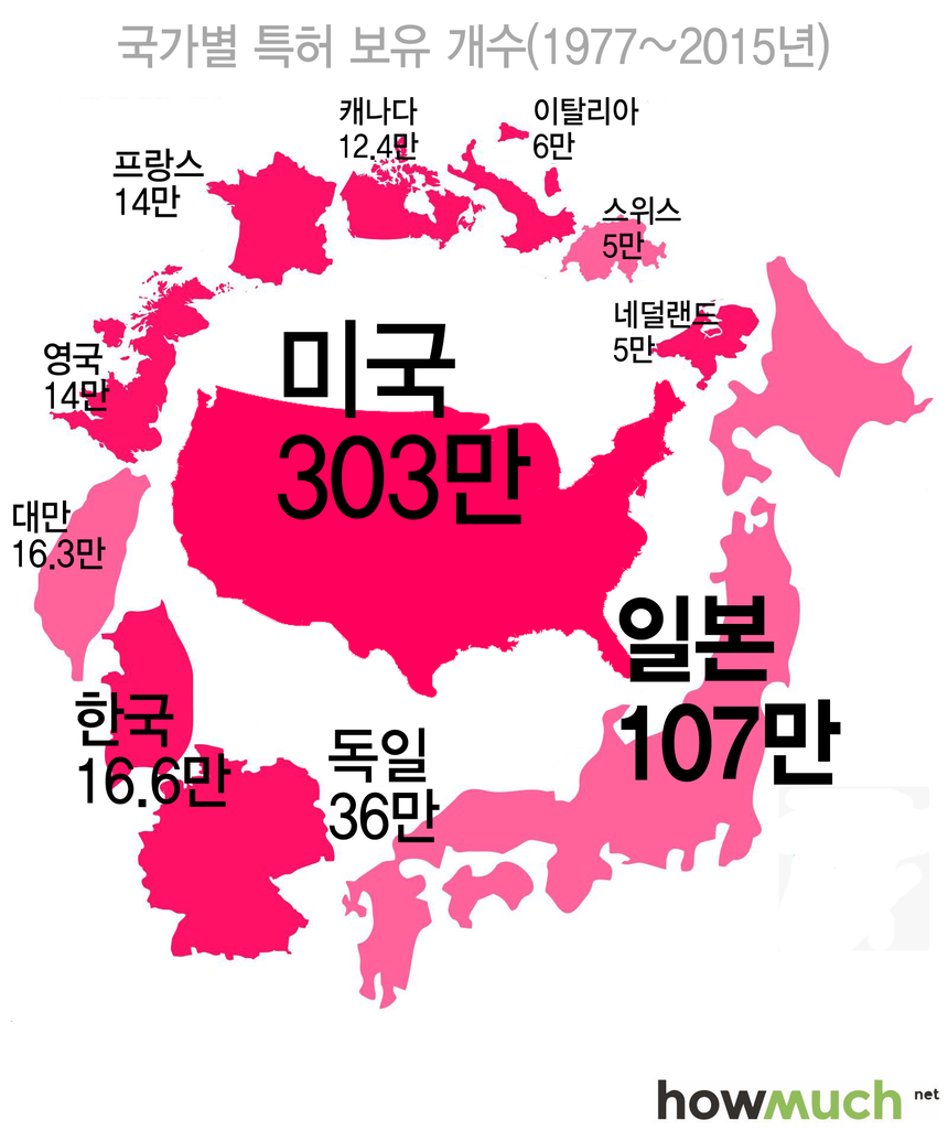 한국 특허 개수, 중국 제치고 세계 4위 < 경제 < 기사본문 - 시사저널