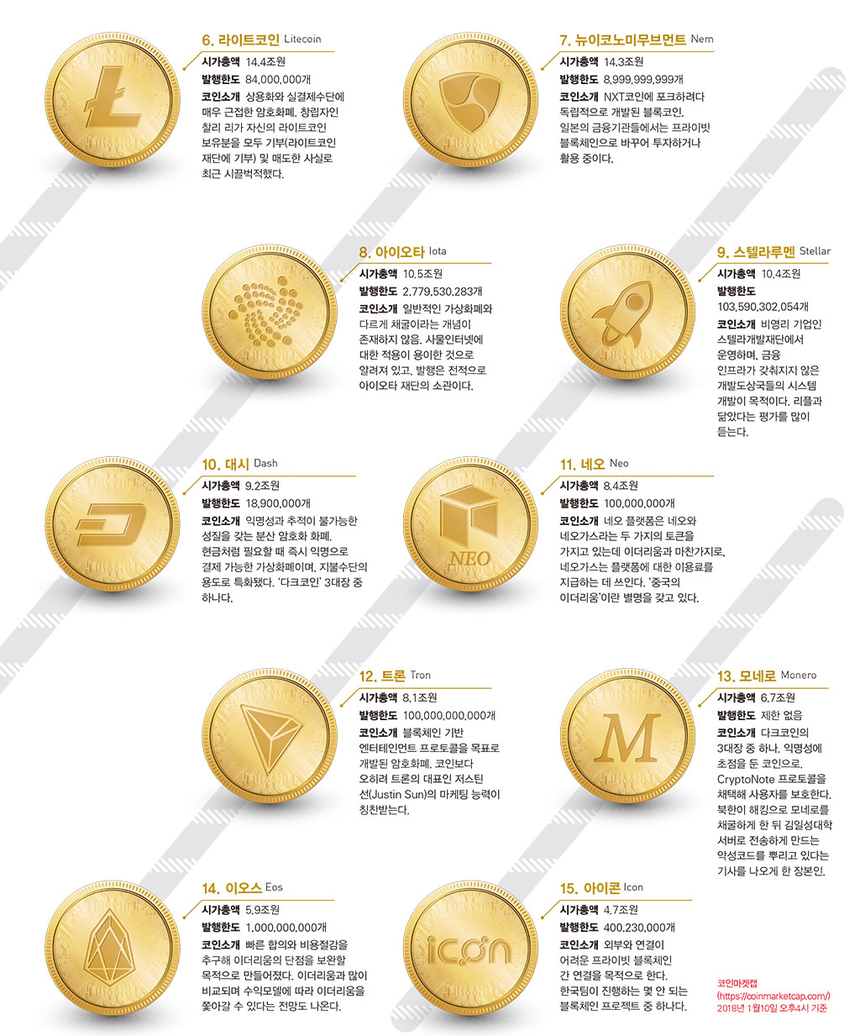 코인을 알면 투자가 보인다! < 경제 < 기사본문 - 시사저널
