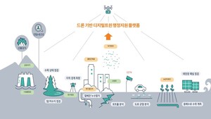 [양주24시] 양주시, '드론 실증도시 구축사업' 3년 연속 선정... 국비 3억... - 뉴스 썸네일 이미지