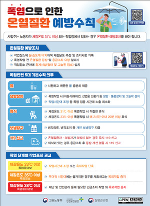 [대전 24시] 대전고용노동청, 폭염 대비 온열질환 예방 수칙 집중점검 - 뉴스 썸네일 이미지