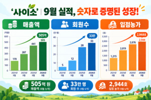 [경북 24시] 추석 대목 탄 '사이소'...누적 매출 500억원 넘었다 - 뉴스 썸네일 이미지